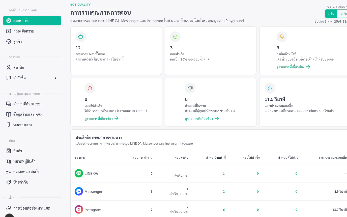 ภาพหน้าจอ AI Chatbot ของ Tongjai Apps